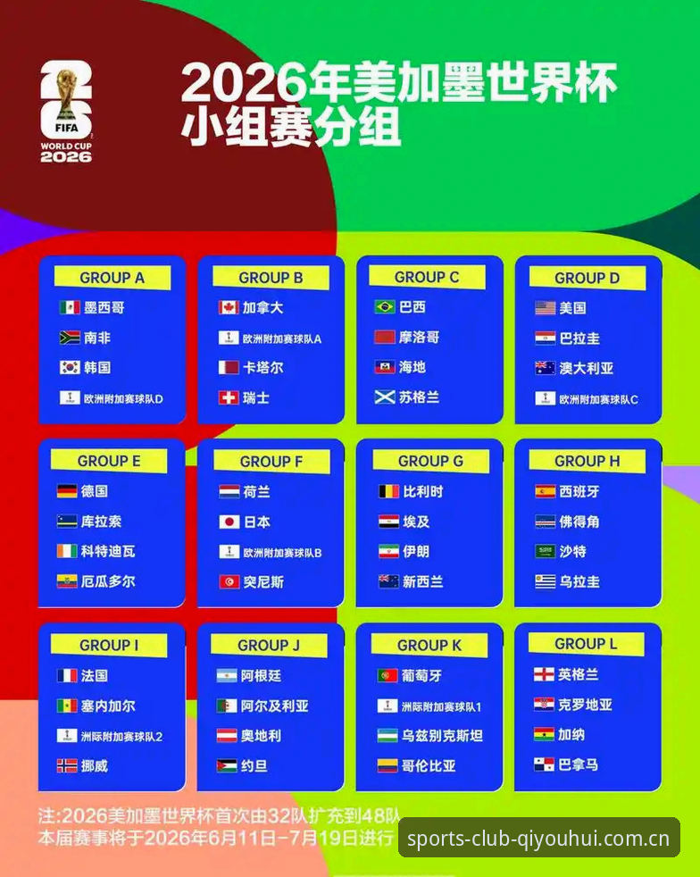 球友会最新版本 U17世界杯抽签结果出炉,中国男女足的分组意味着什么?