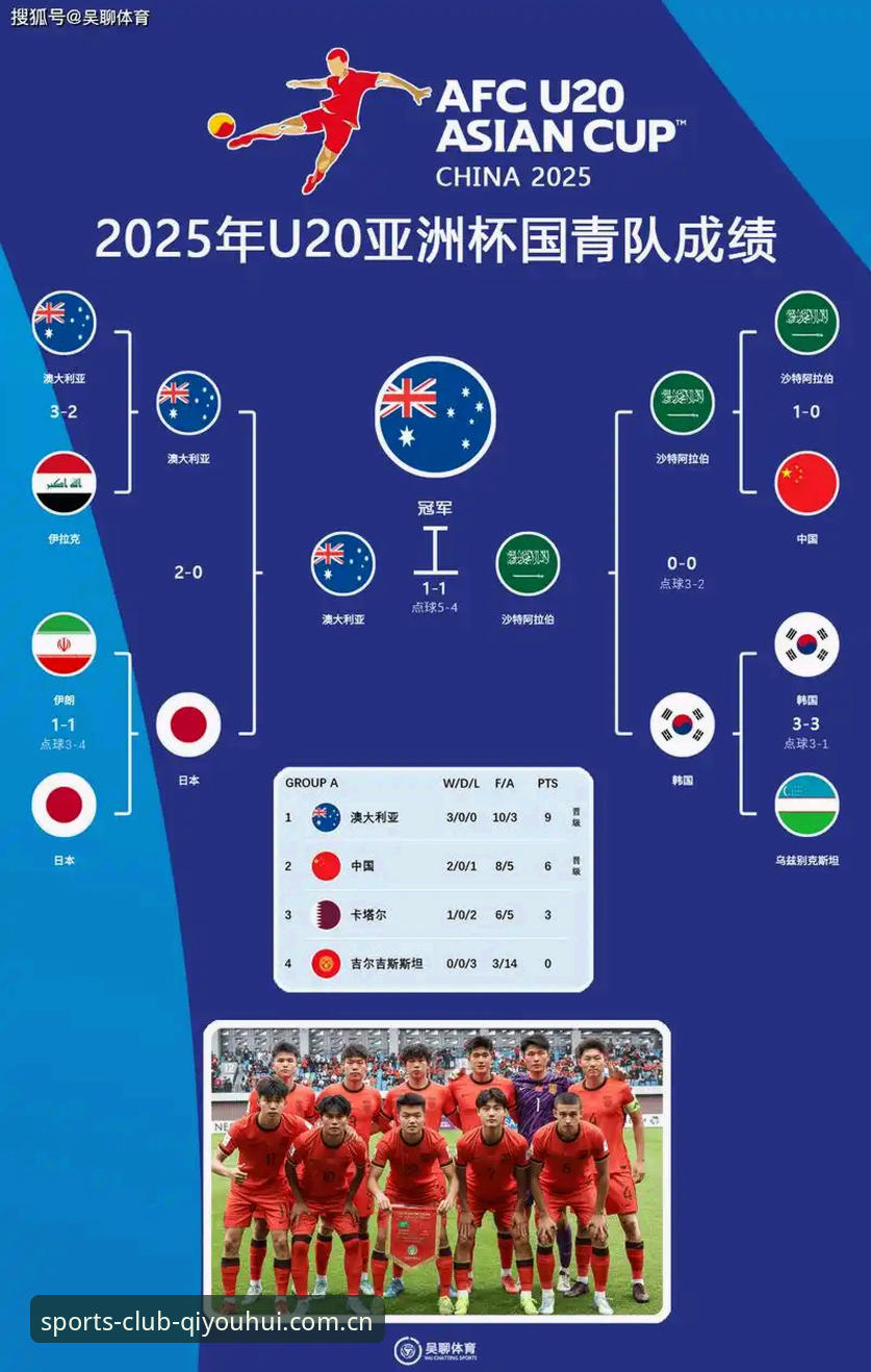 2030年世界杯扩军至66队操作教程：中国男足入场机会全解析